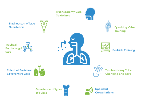 Tracheostomy