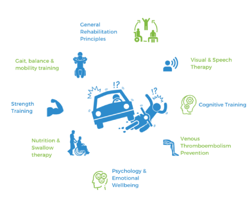 Stroke Rehabilitation