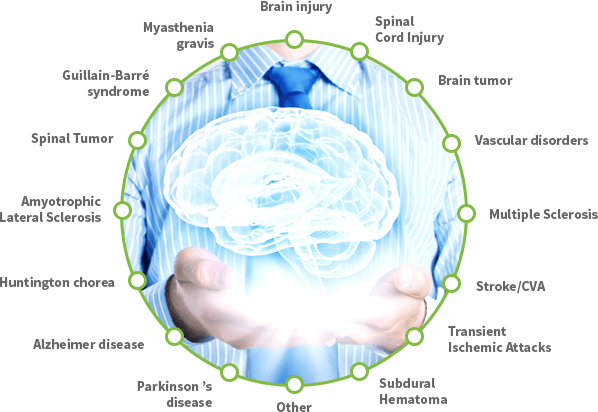 Neurological Rehabilitation