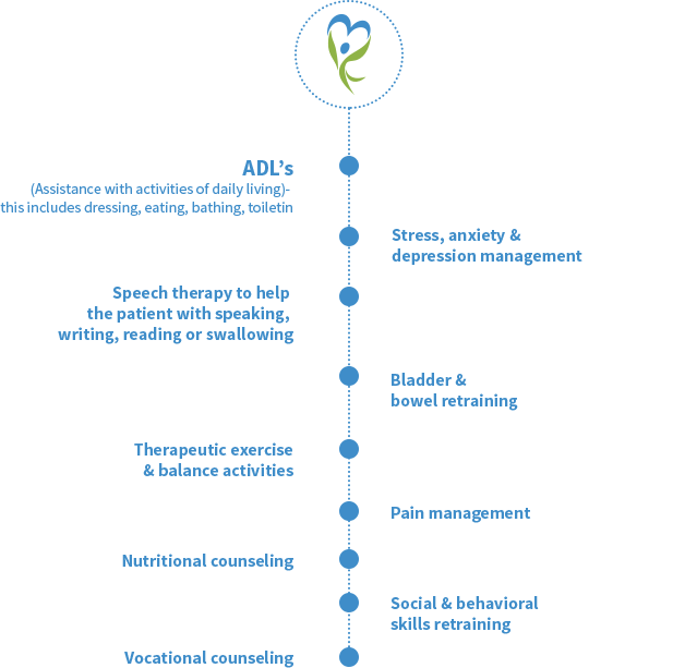 Continuum of Care